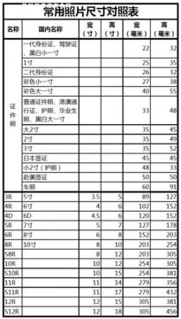 一寸照片尺寸長(zhǎng)寬多少厘米