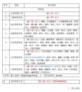 體育生可以考哪些大學，可報考專門的體育院校