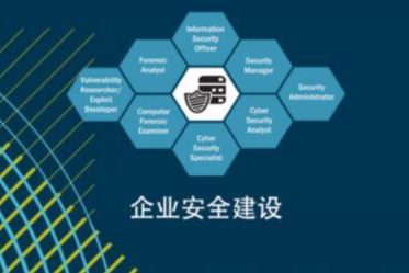 企業安全建設之安全運營