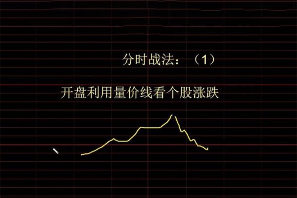 風行股海-分時圖戰(zhàn)法